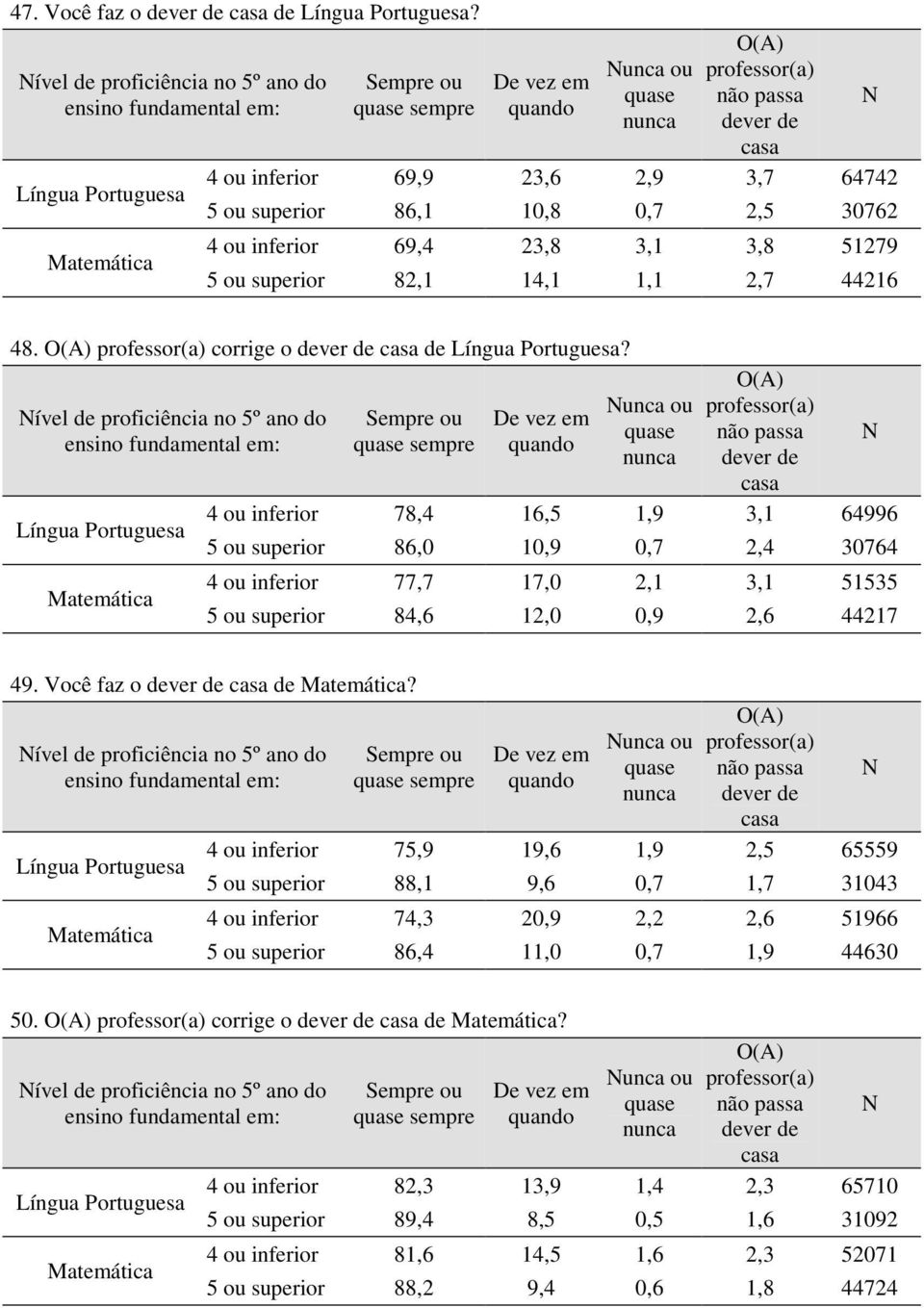 2,7 44216 48. O(A) professor(a) corrige o dever de casa de?