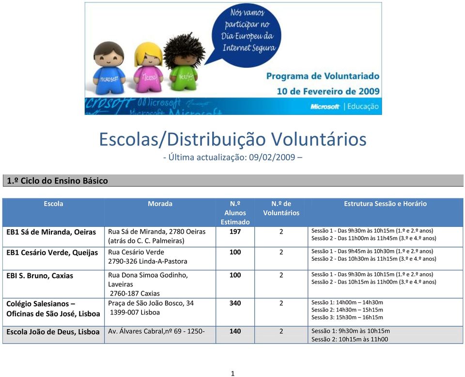 º de Voluntários Estrutura Sessão e Horário 197 2 Sessão 1 - Das 9h30m às 10h15m (1.º e 2.º anos) Sessão 2 - Das 11h00m às 11h45m (3.º e 4.º anos) 100 2 Sessão 1 - Das 9h45m às 10h30m (1.º e 2.º anos) Sessão 2 - Das 10h30m às 11h15m (3.