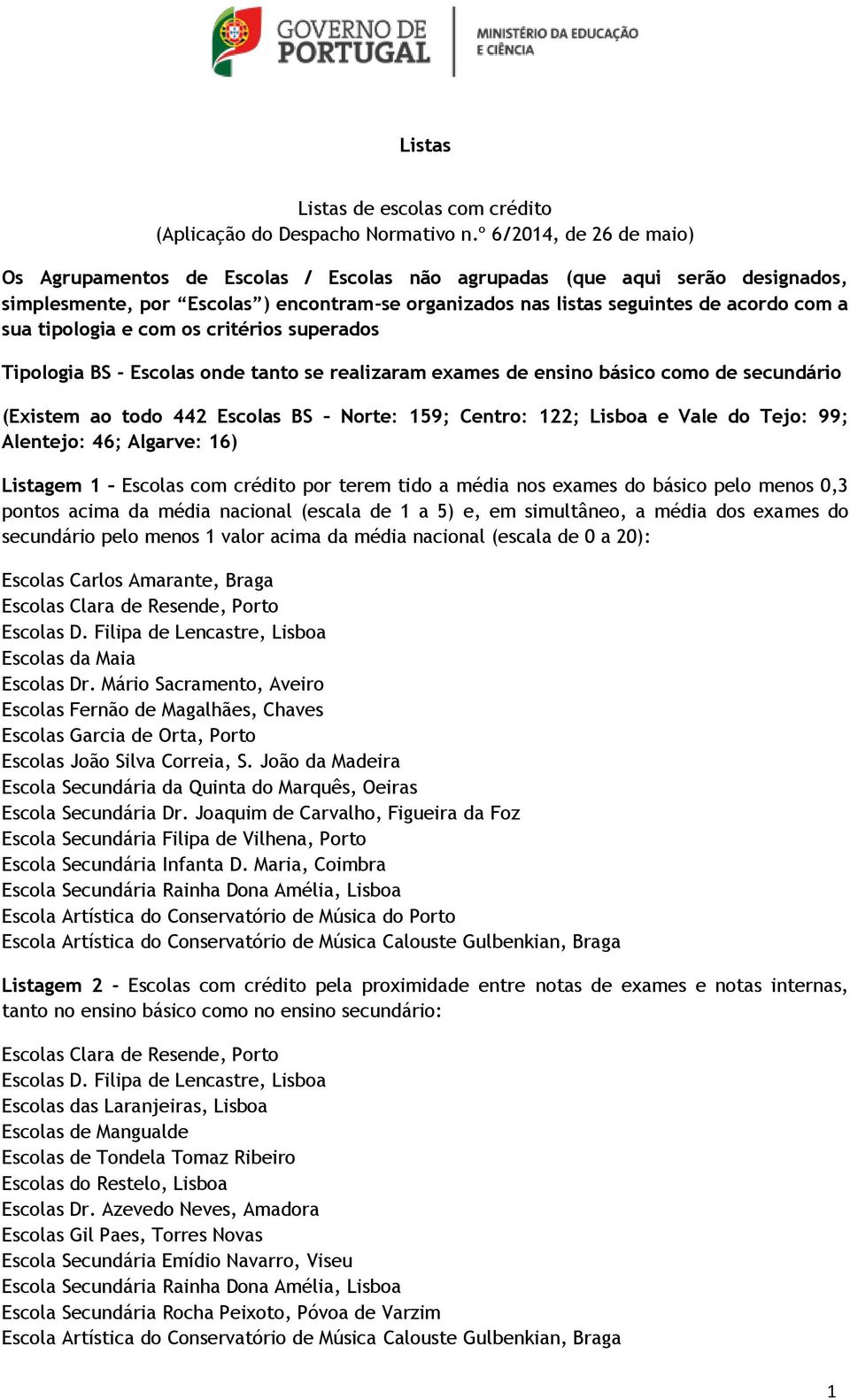 tipologia e com os critérios superados Tipologia BS - Escolas onde tanto se realizaram exames de ensino básico como de secundário (Existem ao todo 442 Escolas BS Norte: 159; Centro: 122; Lisboa e