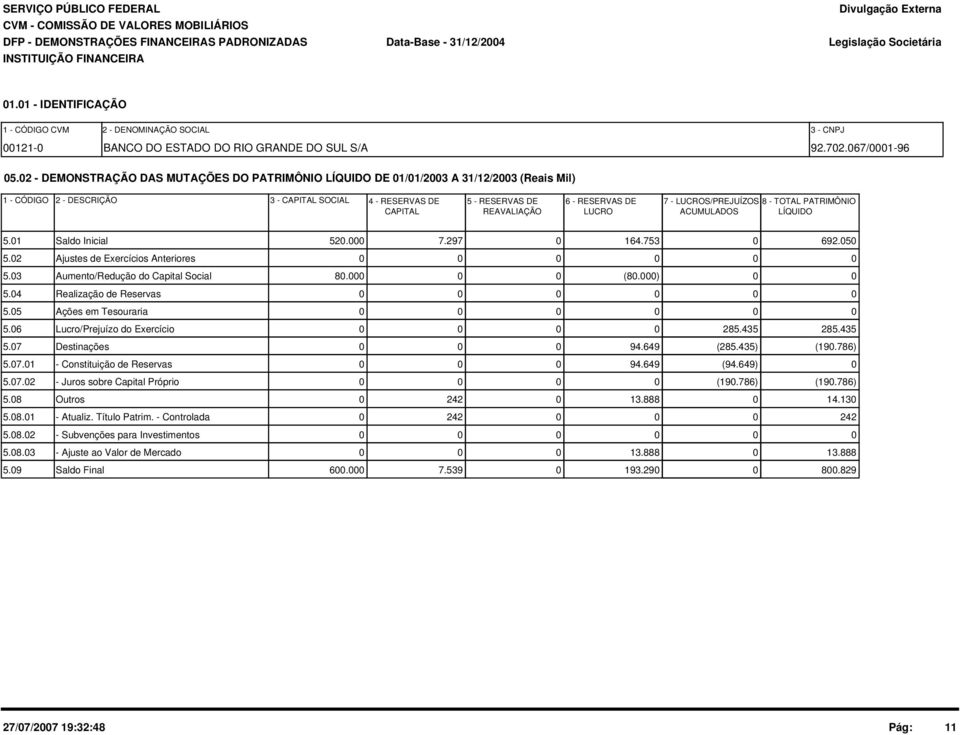 2 - DEMONSTRAÇÃO DAS MUTAÇÕES DO PATRIMÔNIO LÍQUIDO DE 1/1/23 A 31/12/23 (Reais Mil) 1 - CÓDIGO 2 - DESCRIÇÃO 3 - CAPITAL SOCIAL 4 - RESERVAS DE 5 - RESERVAS DE 6 - RESERVAS DE 7 - LUCROS/PREJUÍZOS 8