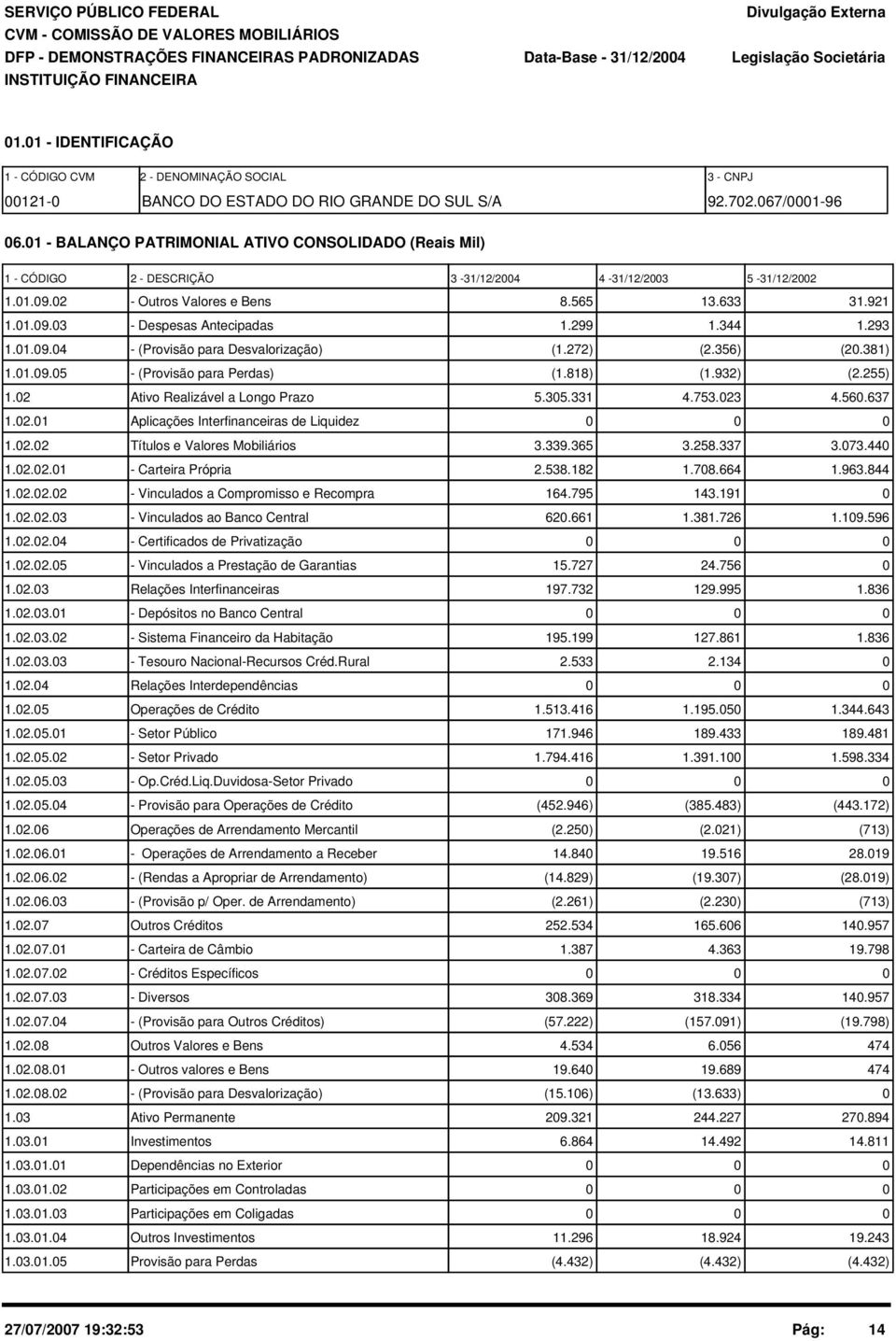 1 - BALANÇO PATRIMONIAL ATIVO CONSOLIDADO (Reais Mil) 1 - CÓDIGO 2 - DESCRIÇÃO 3-31/12/24 4-31/12/23 5-31/12/22 1.1.9.2 - Outros Valores e Bens 8.565 13.633 31.921 1.1.9.3 - Despesas Antecipadas 1.