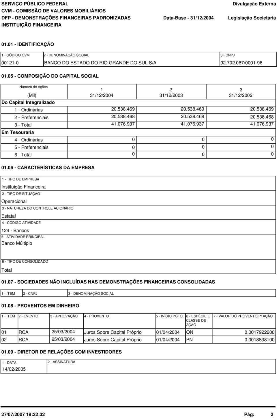 5 - COMPOSIÇÃO DO CAPITAL SOCIAL Número de Ações (Mil) Do Capital Integralizado 1 - Ordinárias 2 - Preferenciais 3 - Total Em Tesouraria 4 - Ordinárias 5 - Preferenciais 6 - Total 1 31/12/24 2.538.