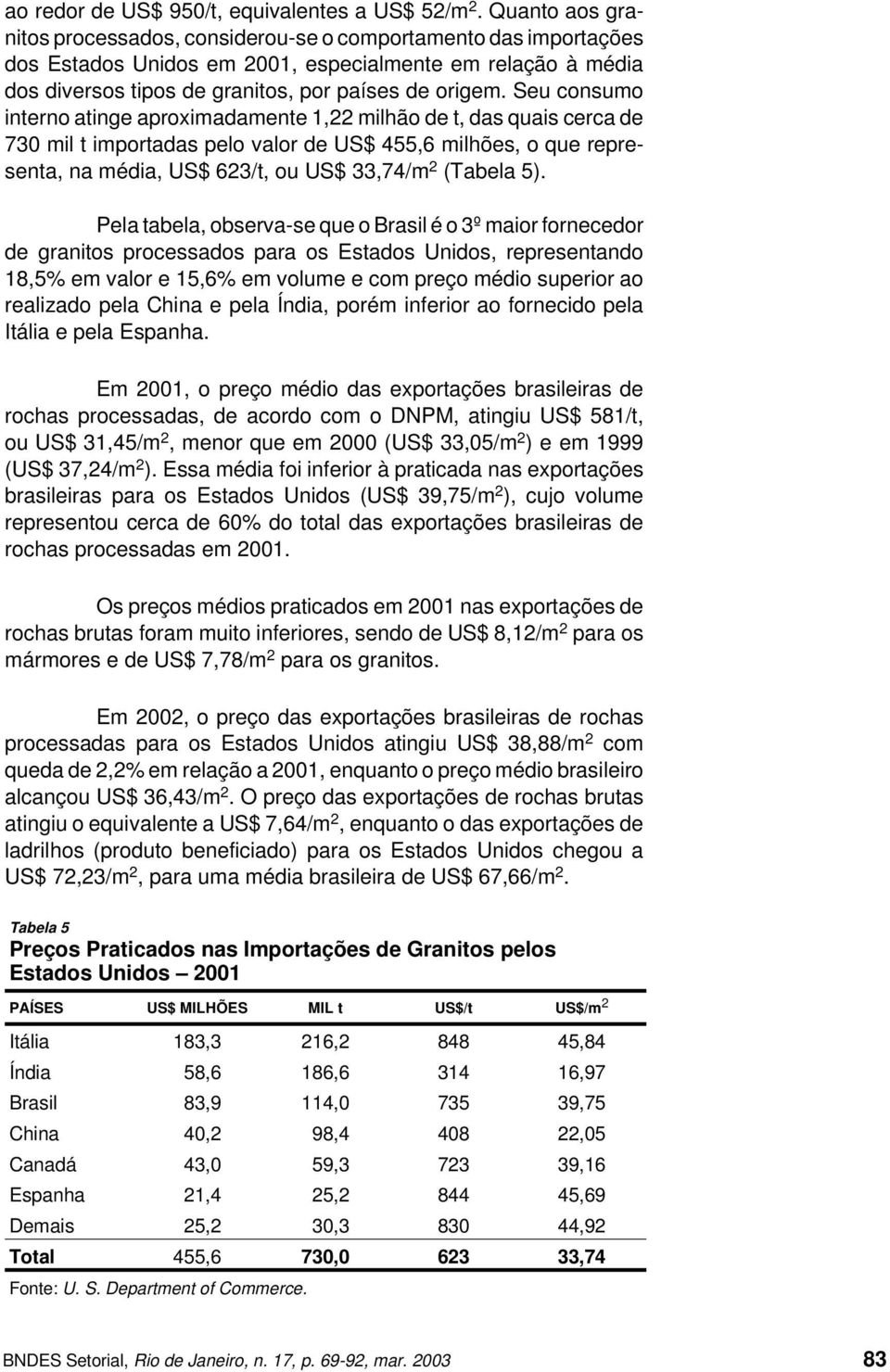 Seu consumo interno atinge aproximadamente 1,22 milhão de t, das quais cerca de 730 mil t importadas pelo valor de US$ 455,6 milhões, o que representa, na média, US$ 623/t, ou US$ 33,74/m 2 (Tabela