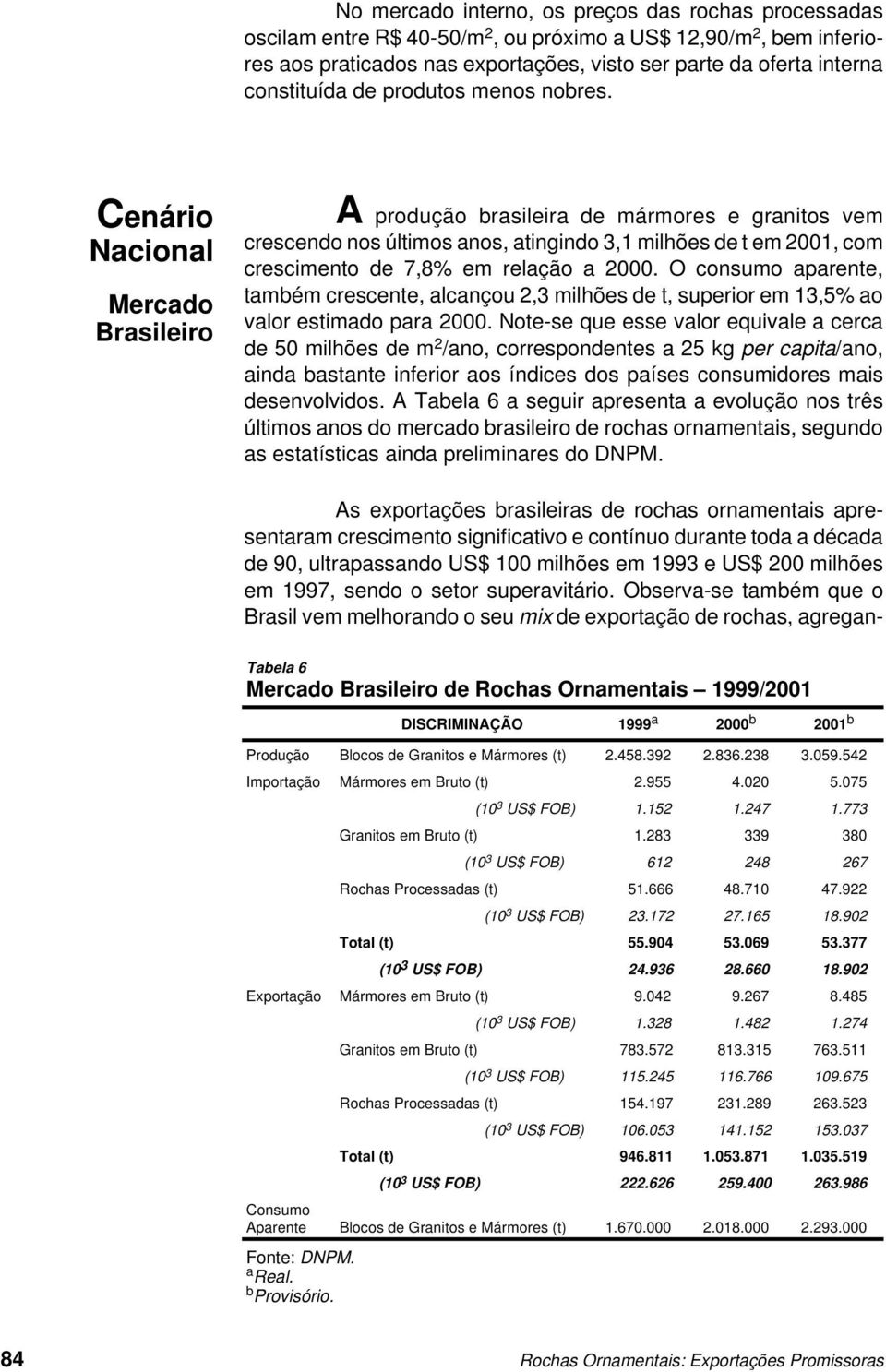 Cenário Nacional Mercado Brasileiro A produção brasileira de mármores e granitos vem crescendo nos últimos anos, atingindo 3,1 milhões de t em 2001, com crescimento de 7,8% em relação a 2000.