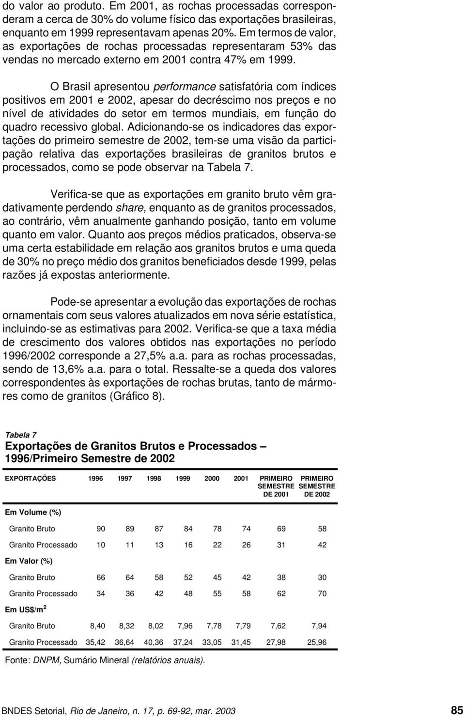 O Brasil apresentou performance satisfatória com índices positivos em 2001 e 2002, apesar do decréscimo nos preços e no nível de atividades do setor em termos mundiais, em função do quadro recessivo
