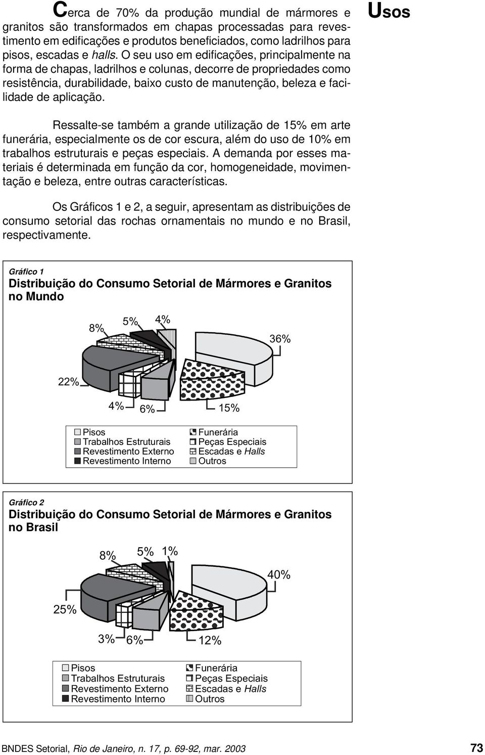 Usos Ressalte-se também a grande utilização de 15% em arte funerária, especialmente os de cor escura, além do uso de 10% em trabalhos estruturais e peças especiais.