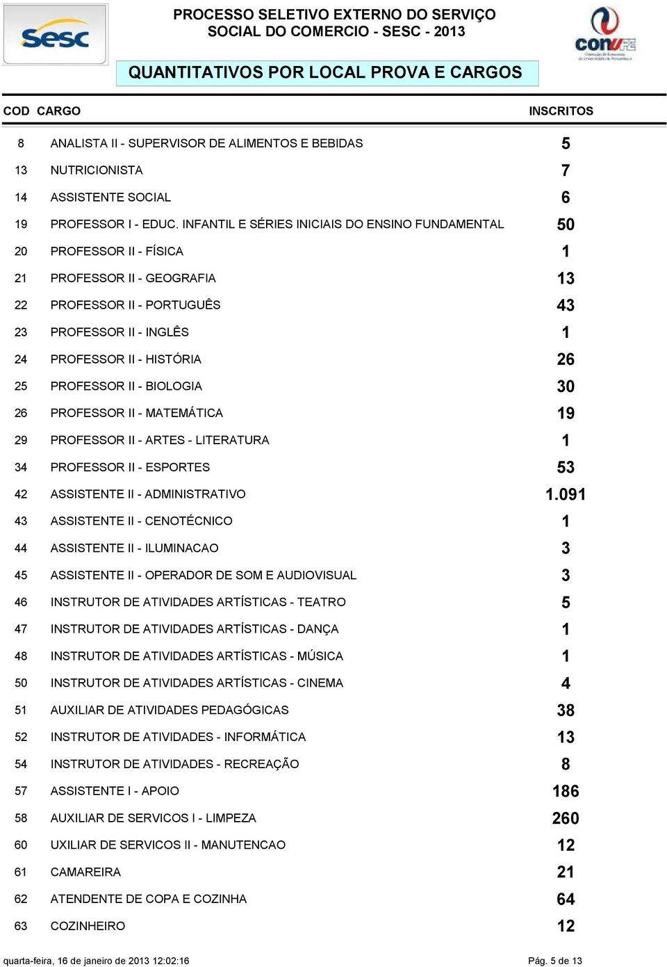 PROFESSOR II - MATEMÁTICA 9 9 PROFESSOR II - ARTES - LITERATURA PROFESSOR II - ESPORTES ASSISTENTE II - ADMINISTRATIVO.