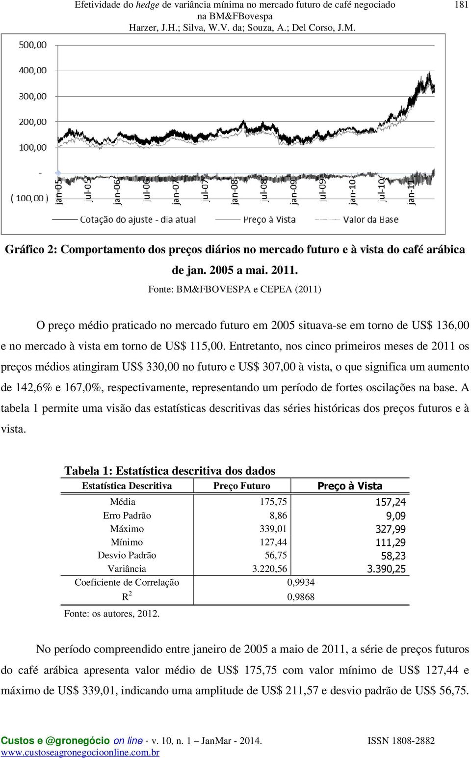 Entretanto, nos cinco primeiros meses de 2011 os preços médios atingiram US$ 330,00 no futuro e US$ 307,00 à vista, o que significa um aumento de 142,6% e 167,0%, respectivamente, representando um