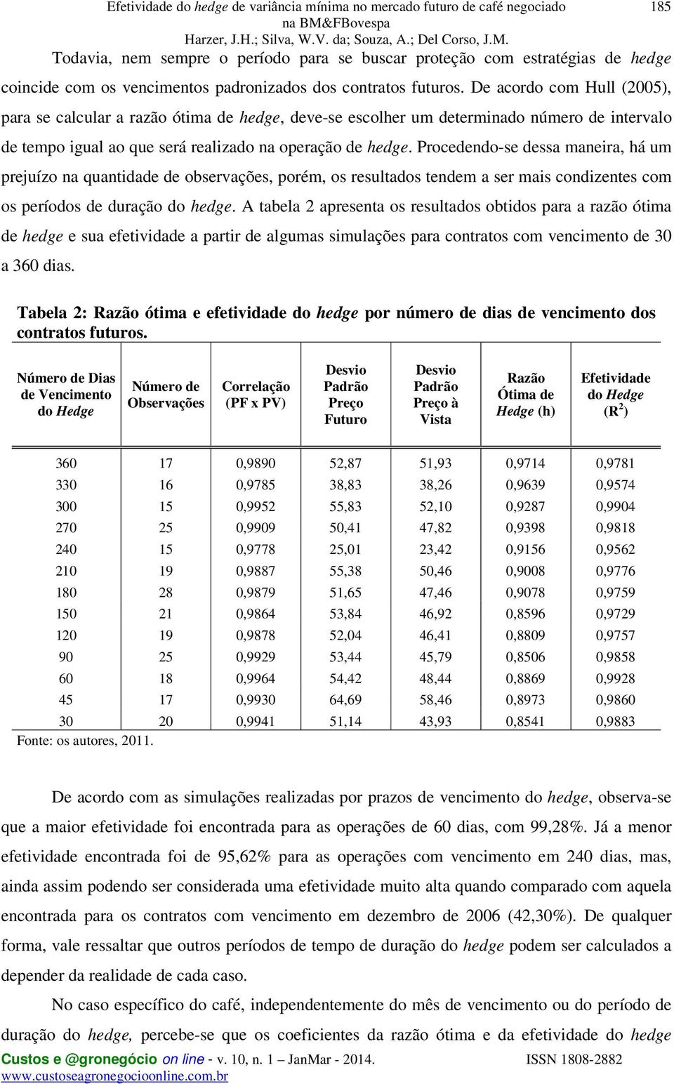 Procedendo-se dessa maneira, há um prejuízo na quantidade de observações, porém, os resultados tendem a ser mais condizentes com os períodos de duração do hedge.