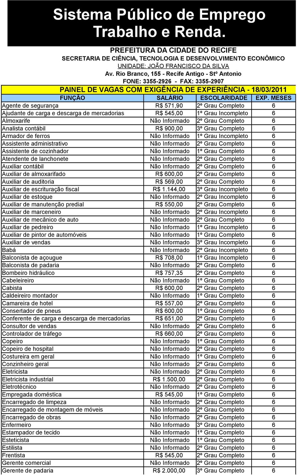 MESES Agente de segurança R$ 7,90 º Grau Completo 6 Ajudante de carga e descarga de mercadorias R$ 4,00 º Grau Incompleto 6 Almoxarife Não Informado º Grau Completo 6 Analista contábil R$ 900,00 º