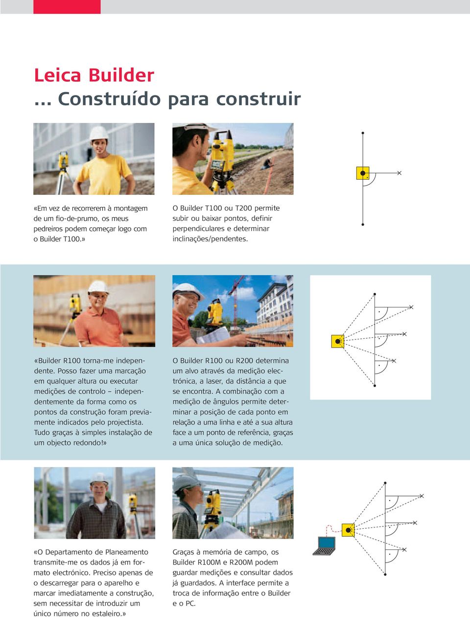 Posso fazer uma marcação em qualquer altura ou executar medições de controlo independentemente da forma como os pontos da construção foram previamente indicados pelo projectista.