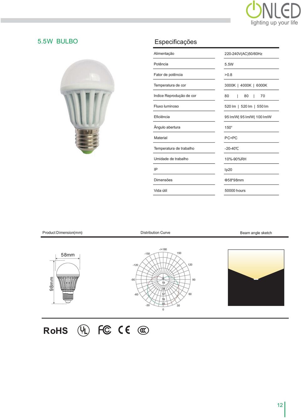 lm/w 1 lm/w 15 PC+PC -2-4?