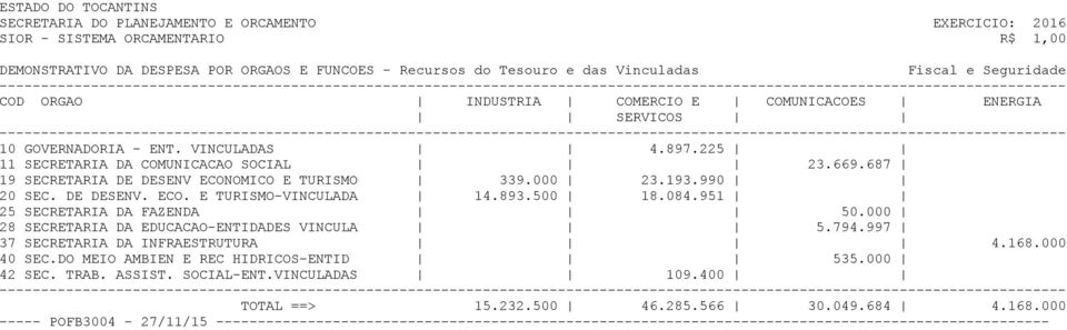 893.500 18.084.951 25 SECRETARIA DA FAZENDA 50.000 28 SECRETARIA DA EDUCACAO-ENTIDADES VINCULA 5.794.997 37 SECRETARIA DA INFRAESTRUTURA 4.