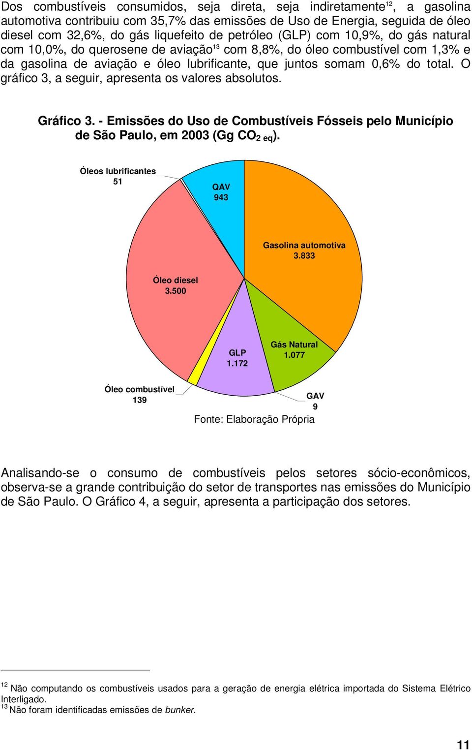 O gráfico 3, a seguir, apresenta os valores absolutos. Gráfico 3. - Emissões do Uso de Combustíveis Fósseis pelo Município de São Paulo, em 2003 (Gg CO 2 eq ).