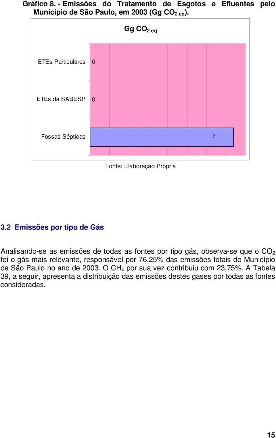 2 Emissões por tipo de Gás Analisando-se as emissões de todas as fontes por tipo gás, observa-se que o CO 2 foi o gás mais relevante,