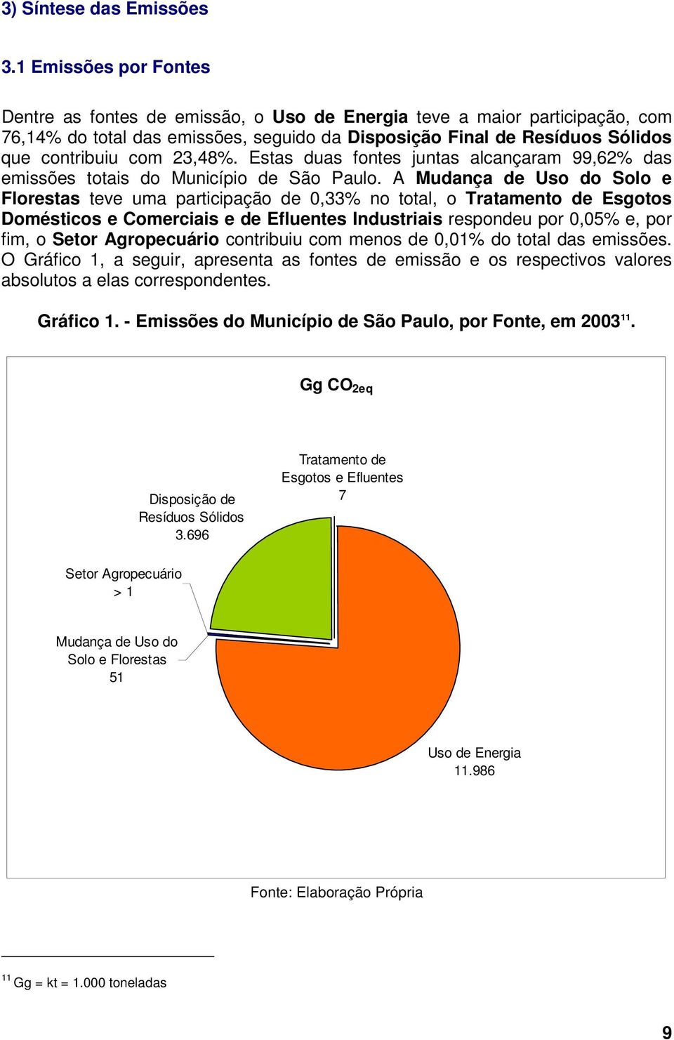 23,48%. Estas duas fontes juntas alcançaram 99,62% das emissões totais do Município de São Paulo.