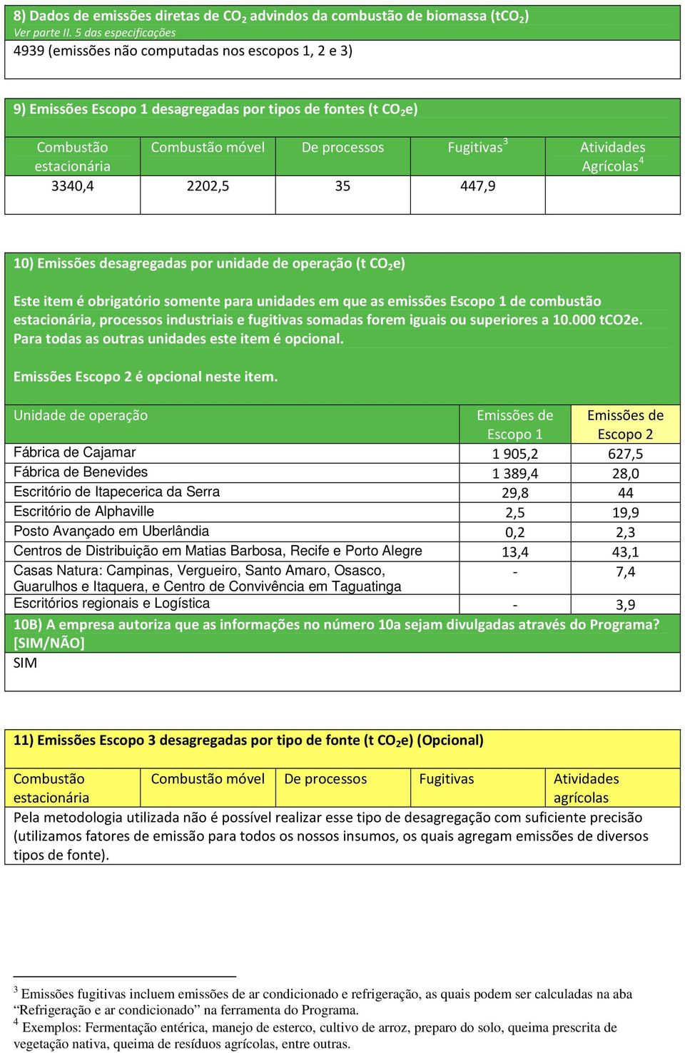 estacionária Agrícolas 4 3340,4 2202,5 35 447,9 10) Emissões desagregadas por unidade de operação (t CO 2 e) Este item é obrigatório somente para unidades em que as emissões Escopo 1 de combustão