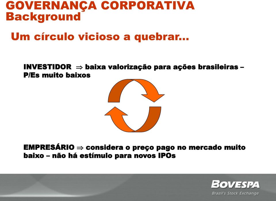 .. INVESTIDOR baixa valorização para ações brasileiras