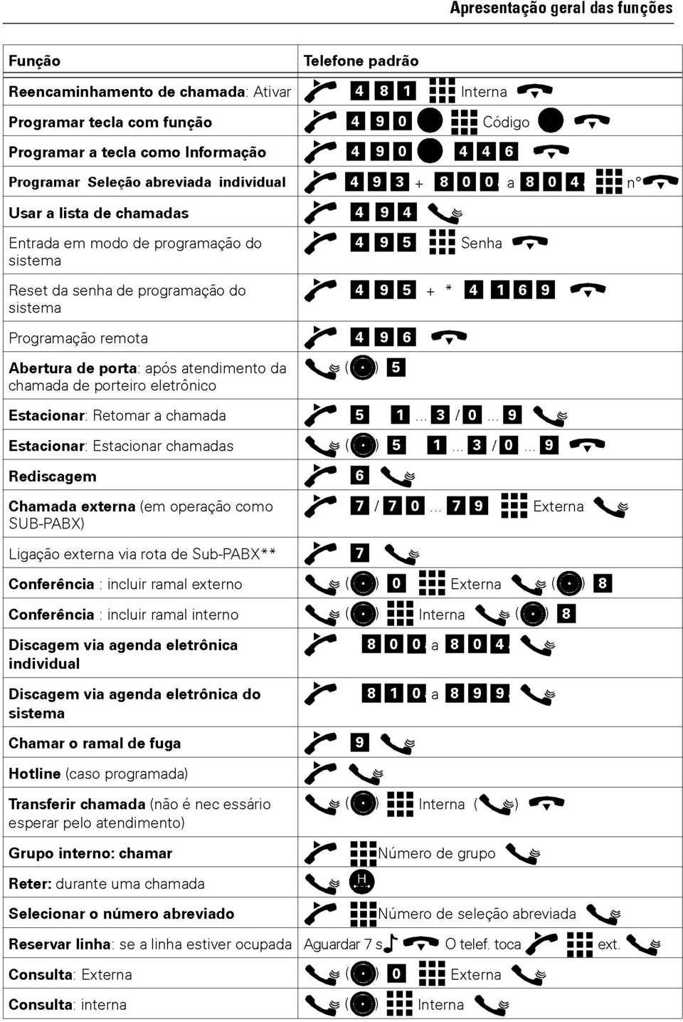 .. 9 Etcionr: Etcionr chm ) 5 1... 3 / 0... 9 ( Ricgm Chm xtrn (m oprção como SUB-PABX) 6 7 / 7 0.