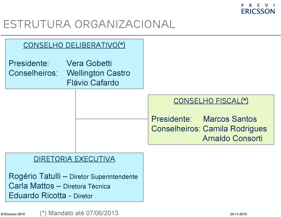 Conselheiros: Camila Rodrigues Arnaldo Consorti Diretoria Executiva Rogério Tatulli
