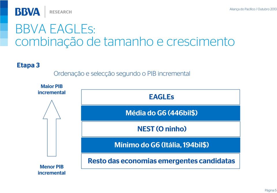 Média do G6 (446bil$) NEST (O ninho) Mínimo do G6 (Itália, 194bil$)