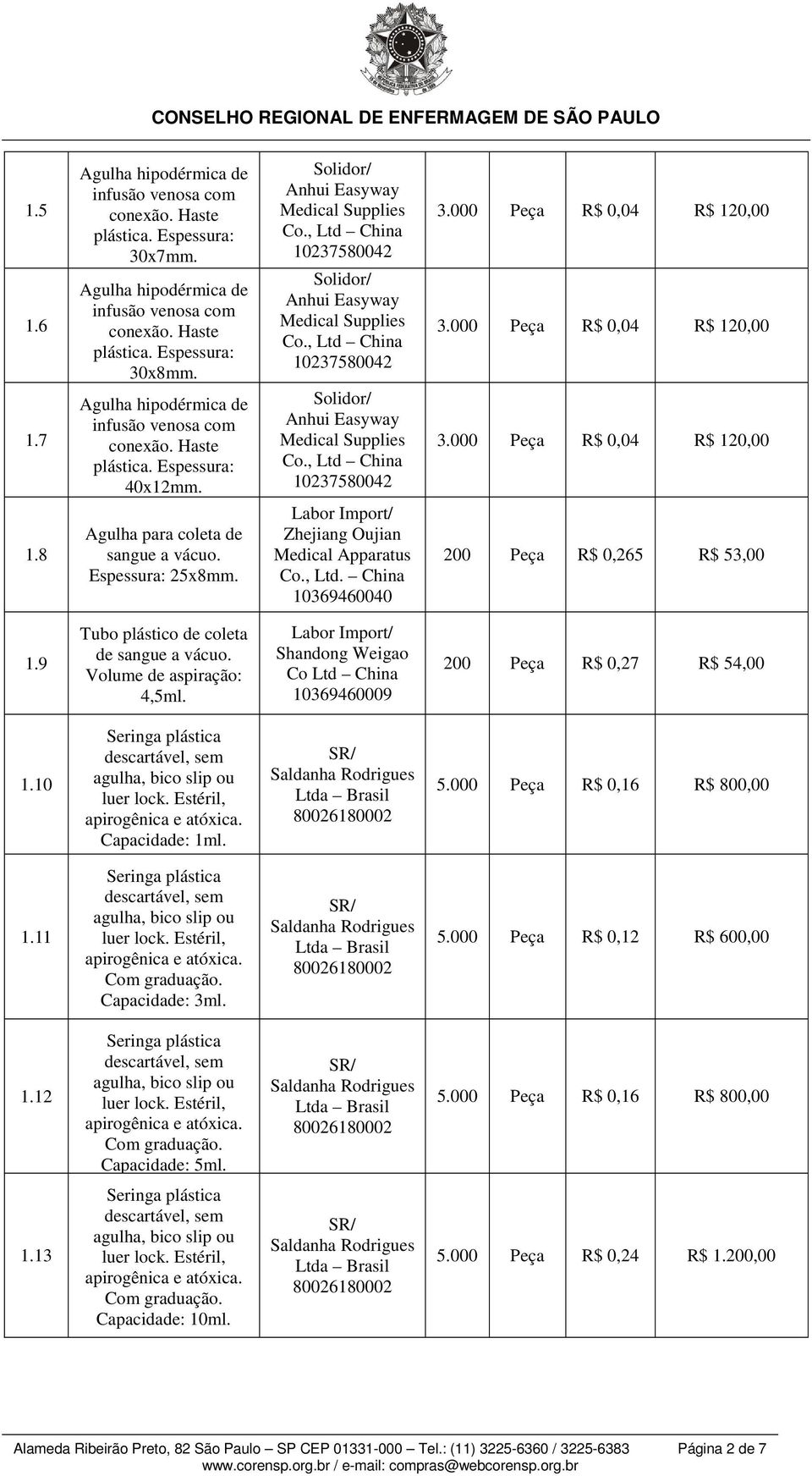 Labor Import/ Shandong Weigao Co Ltd 10369460009 200 Peça R$ 0,27 R$ 54,00 1.10 Capacidade: 1ml. 5.000 Peça R$ 0,16 R$ 800,00 1.11 Capacidade: 3ml. 5.000 Peça R$ 0,12 R$ 600,00 1.