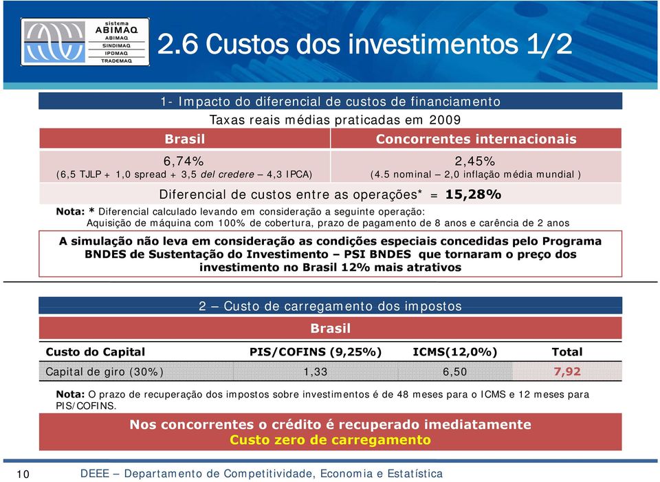 5 nominal 2,0 inflação média mundial ) Diferencial de custos entre as operações* = 15,28% Nota: * Diferencial calculado levando em consideração a seguinte operação: Aquisição de máquina com 100% de