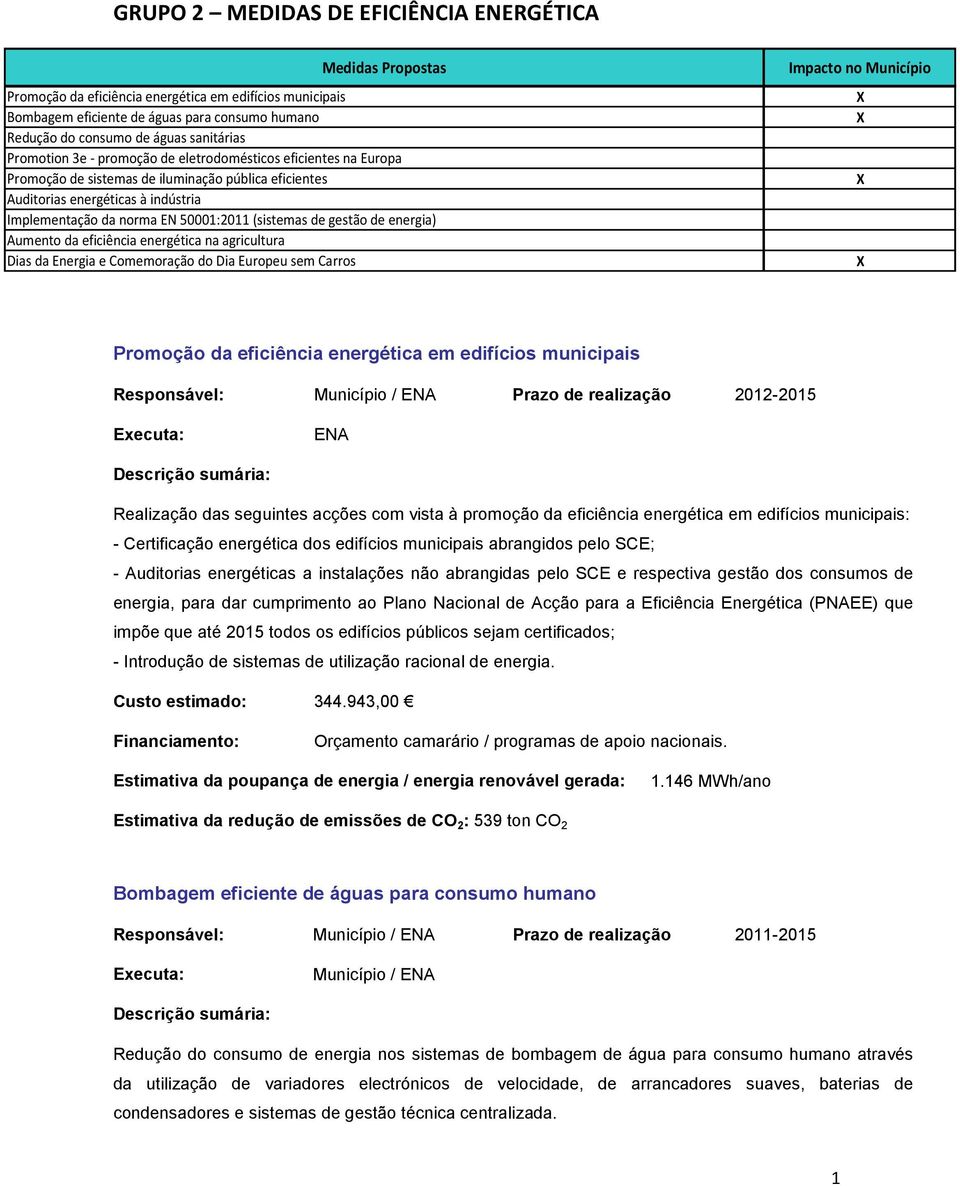 norma EN 50001:2011 (sistemas de gestão de energia) Aumento da eficiência energética na agricultura Dias da Energia e Comemoração do Dia Europeu sem Carros Promoção da eficiência energética em