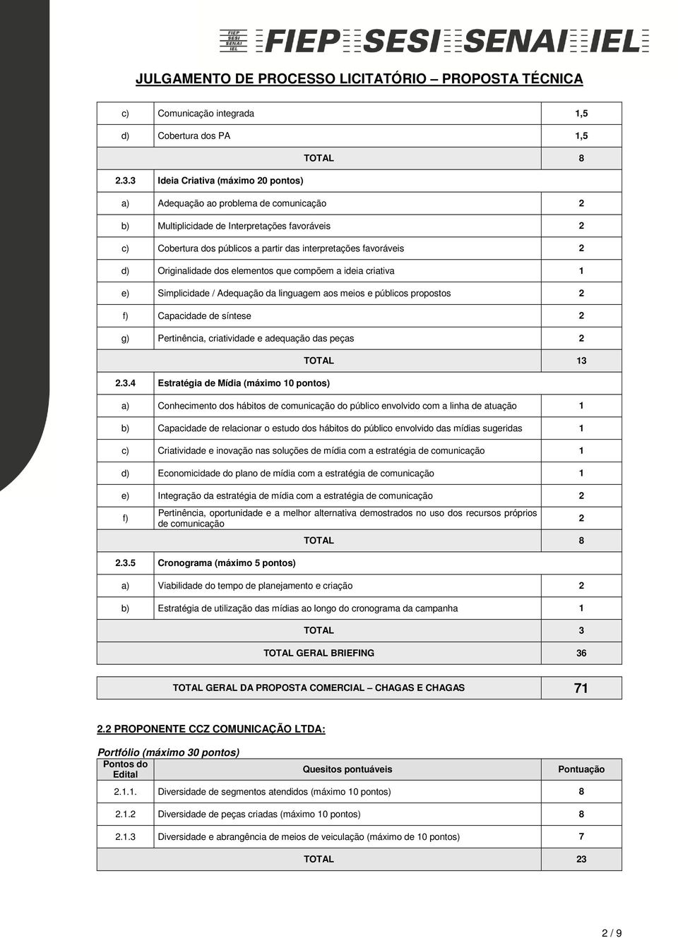 criatividade e adequação das peças 2 TOTAL 13 a) Conhecimento dos hábitos do público envolvido com a linha de atuação 1 b) Capacidade de relacionar o estudo dos hábitos do público envolvido das