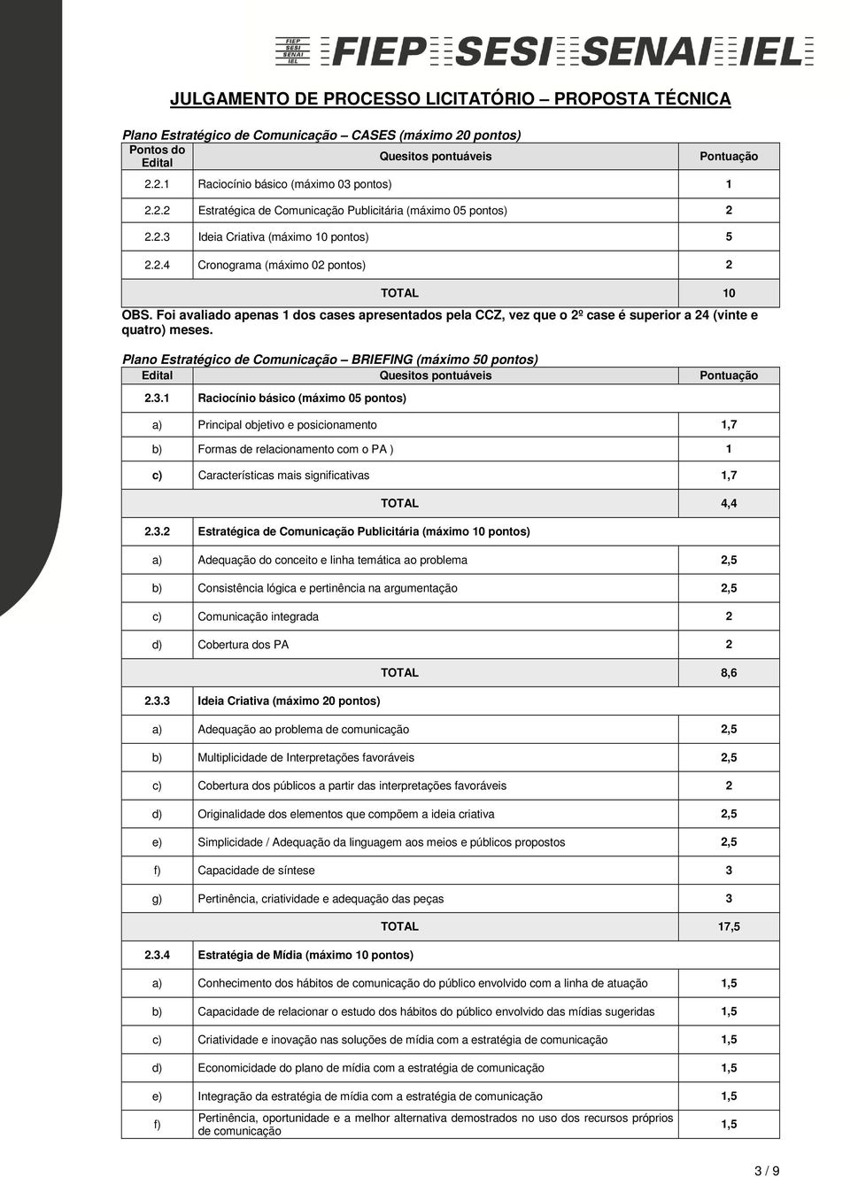 a) Principal objetivo e posicionamento 1,7 b) Formas de relacionamento com o PA ) 1 c) Características mais significativas 1,7 TOTAL 4,4 a) Adequação do conceito e linha temática ao problema 2,5 b)