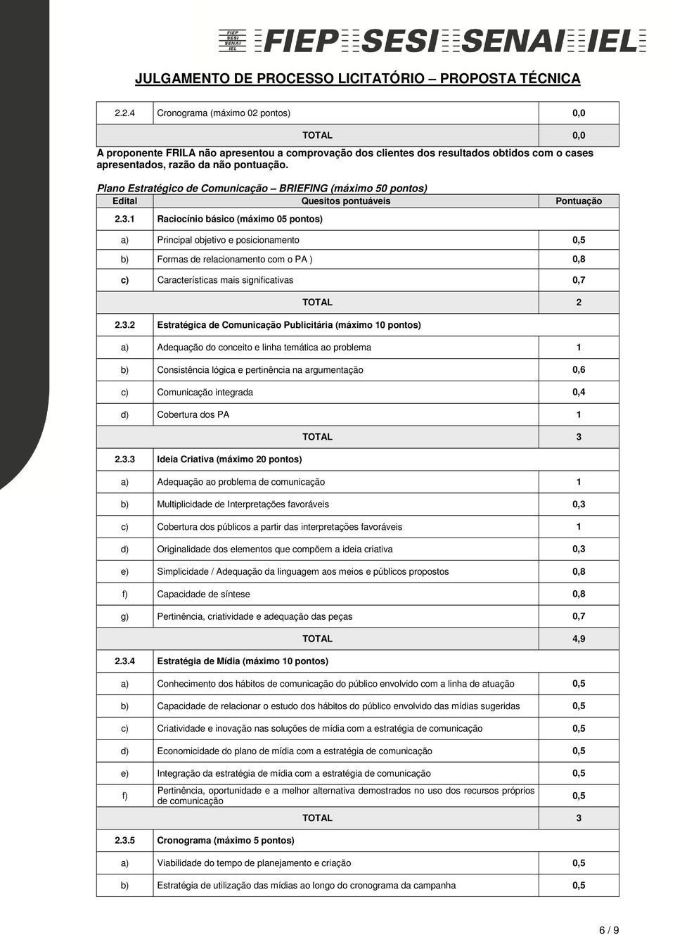 Consistência lógica e pertinência na argumentação 0,6 c) Comunicação integrada 0,4 d) Cobertura dos PA 1 a) Adequação ao problema 1 b) Multiplicidade de Interpretações favoráveis 0,3 c) Cobertura dos