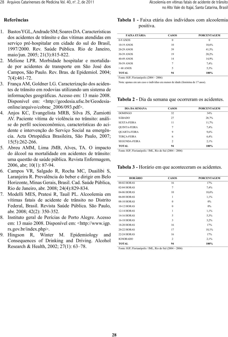 Morbidade hospitalar e mortalidade por acidentes de transporte em São José dos Campos, São Paulo. Rev. Bras. de Epidemiol. 2004; 7(4):461-72. 3. França AM, Goldner LG.