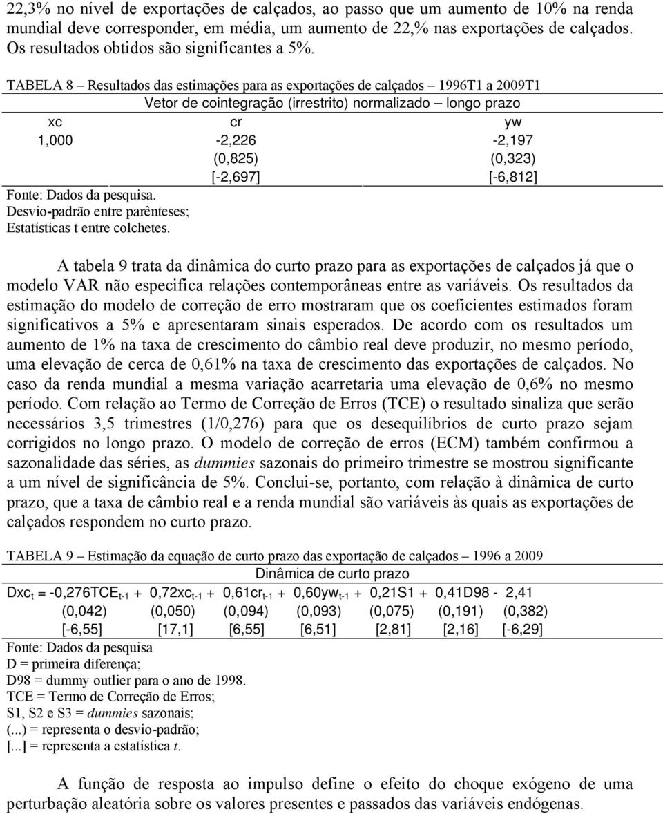 TABELA 8 Resulados das esimações para as exporações de calçados 996T a 2009T Veor de coinegração (irresrio) normalizado longo prazo xc cr yw,000-2,226-2,97 (0,825) (0,323) [-2,697] [-6,82] Fone: