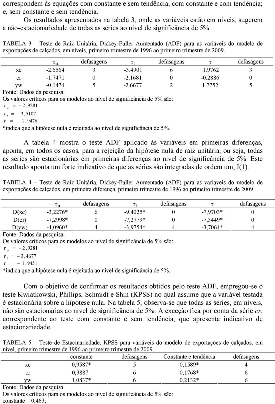 TABELA 3 Tese de Raiz Uniária, Dickey-Fuller Aumenado (ADF) para as variáveis do modelo de exporações de calçados, em níveis, primeiro rimesre de 996 ao primeiro rimesre de 2009.