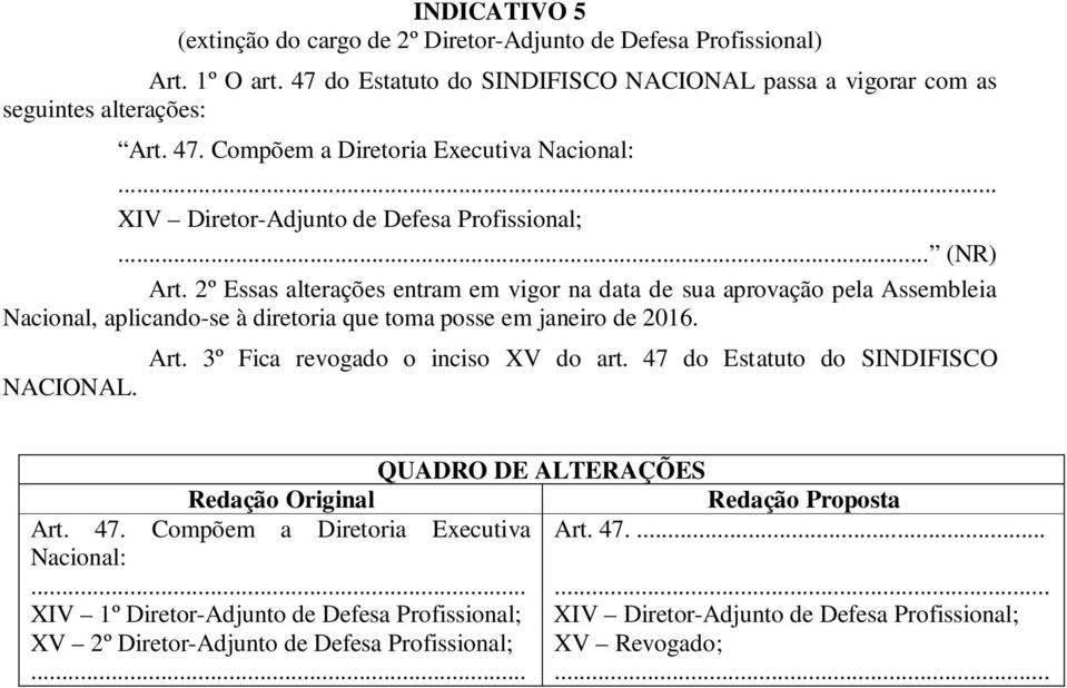 2º Essas alterações entram em vigor na data de sua aprovação pela Assembleia Nacional, aplicando-se à diretoria que toma posse em janeiro de 2016. NACIONAL. Art.