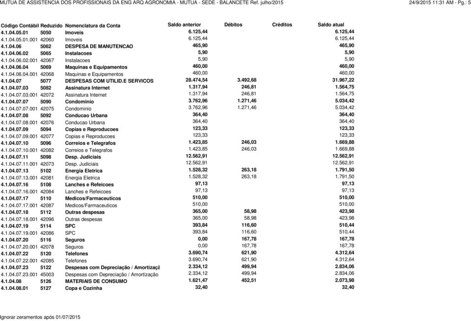 1.04.06.04.001 42068 Maquinas e Equipamentos 460,00 460,00 4.1.04.07 5077 DESPESAS COM UTILID.E SERVICOS 28.474,54 3.492,68 31.967,22 4.1.04.07.03 5082 Assinatura Internet 1.317,94 246,81 1.564,75 4.