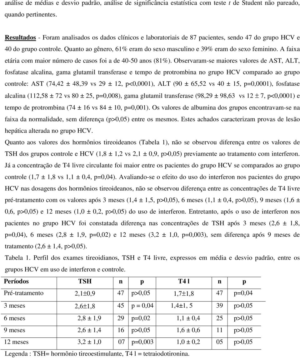 A faixa etária com maior número de casos foi a de 40-50 anos (81%).