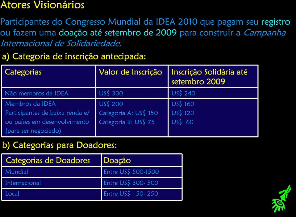 a) Categoria de inscrição antecipada: Categorias Não membros da IDEA Membros da IDEA Participantes de baixa renda e/ ou países em desenvolvimento (para ser