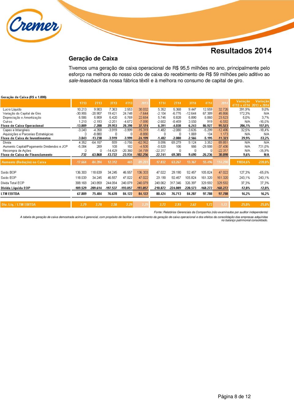 no consumo de capital de giro.