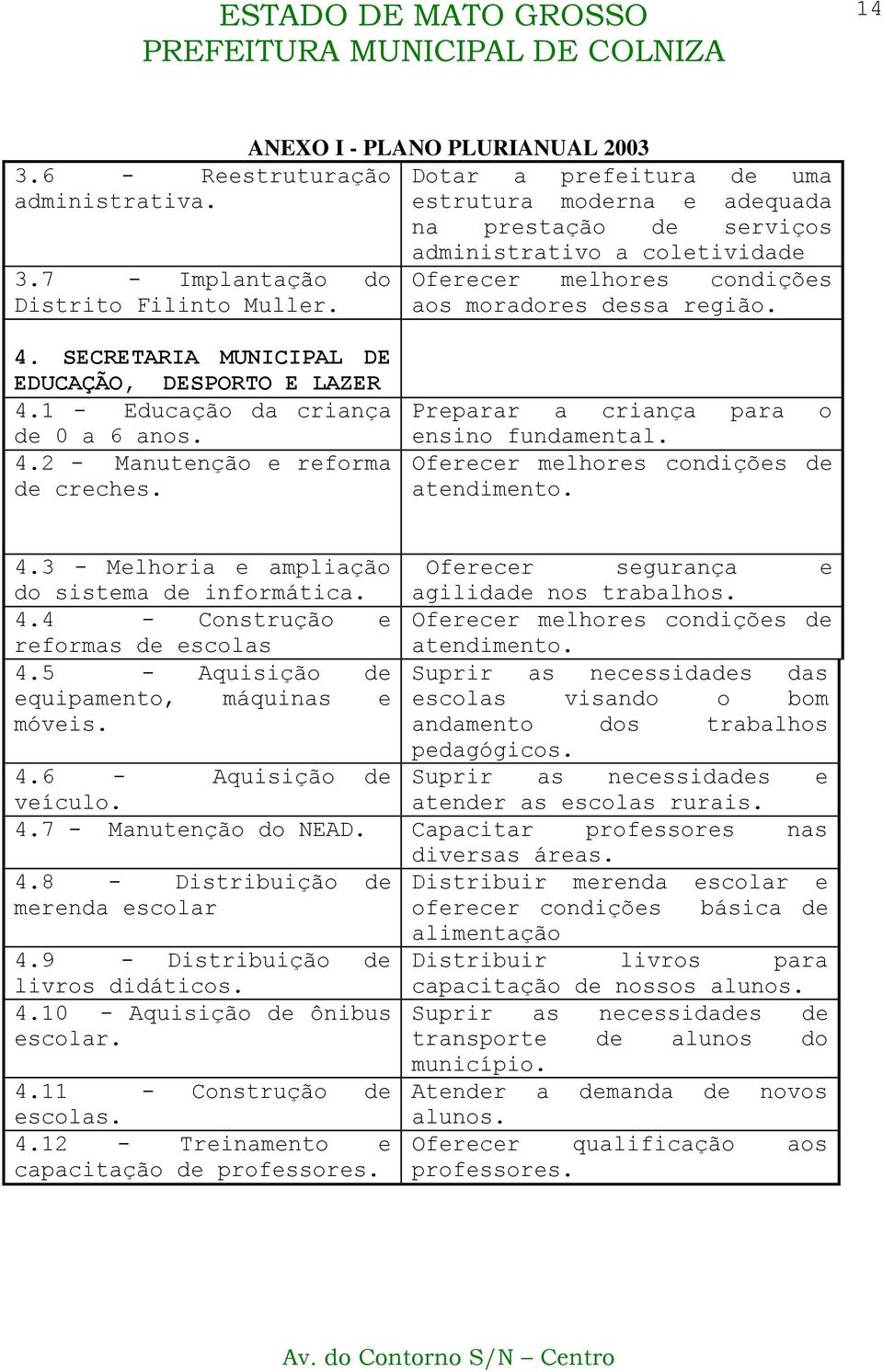 SECRETARIA MUNICIPAL DE EDUCAÇÃO, DESPORTO E LAZER 4.1 - Educação da criança de 0 a 6 anos. 4.2 - Manutenção e reforma de creches. Preparar a criança para o ensino fundamental. atendimento. 4.3 - Melhoria e ampliação Oferecer segurança e do sistema de informática.