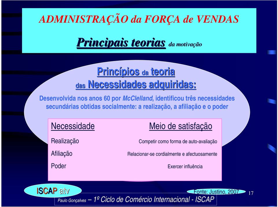 satisfação Competir como forma de auto-avaliação Afiliação Poder FACTORES Relacionar-se HIGIÉNICOS cordialmente e afectuosamente A