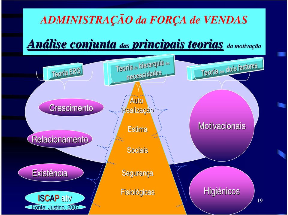 Relacionamento Estima Sociais Motivacionais