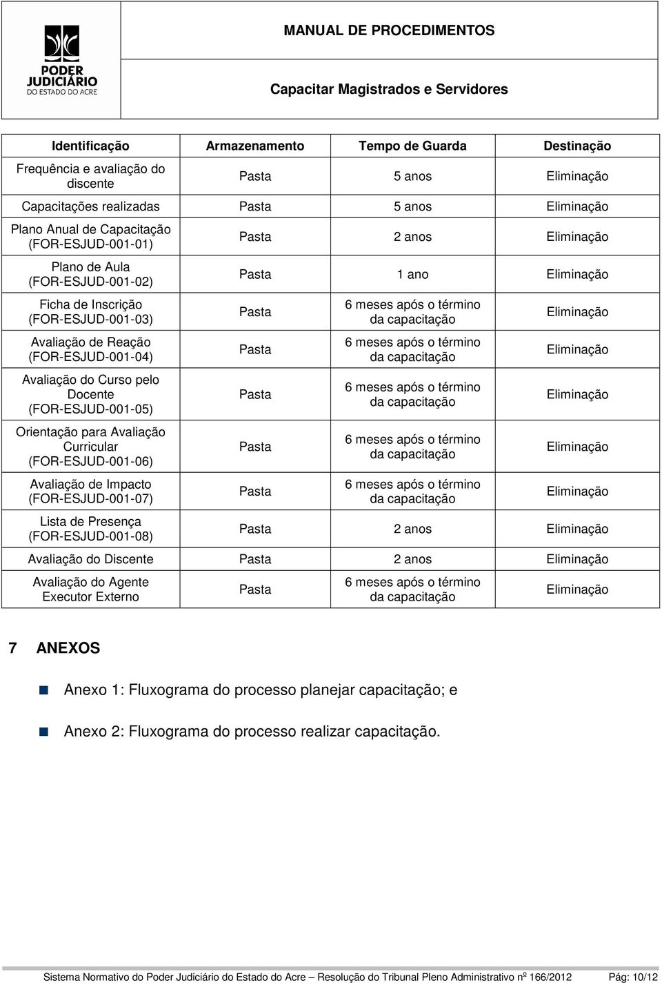 Avaliação Curricular (FOR-ESJUD-001-06) Avaliação de Impacto (FOR-ESJUD-001-07) Lista de Presença (FOR-ESJUD-001-08) Pasta 2 anos Eliminação Pasta 1 ano Eliminação Pasta Pasta Pasta Pasta Pasta 6