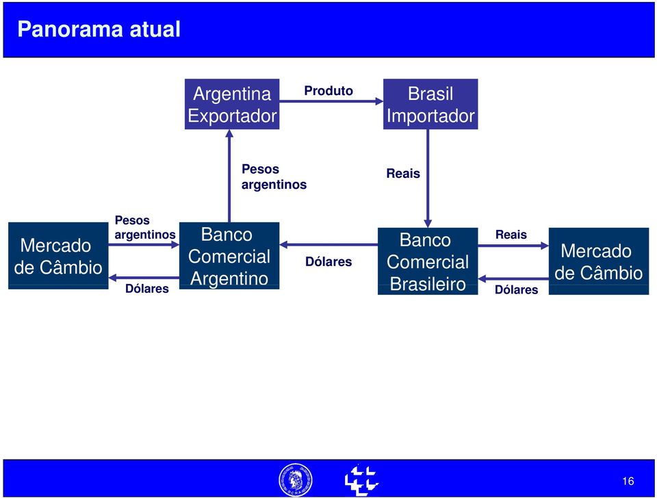 Banco Comercial Argentino Dólares Banco