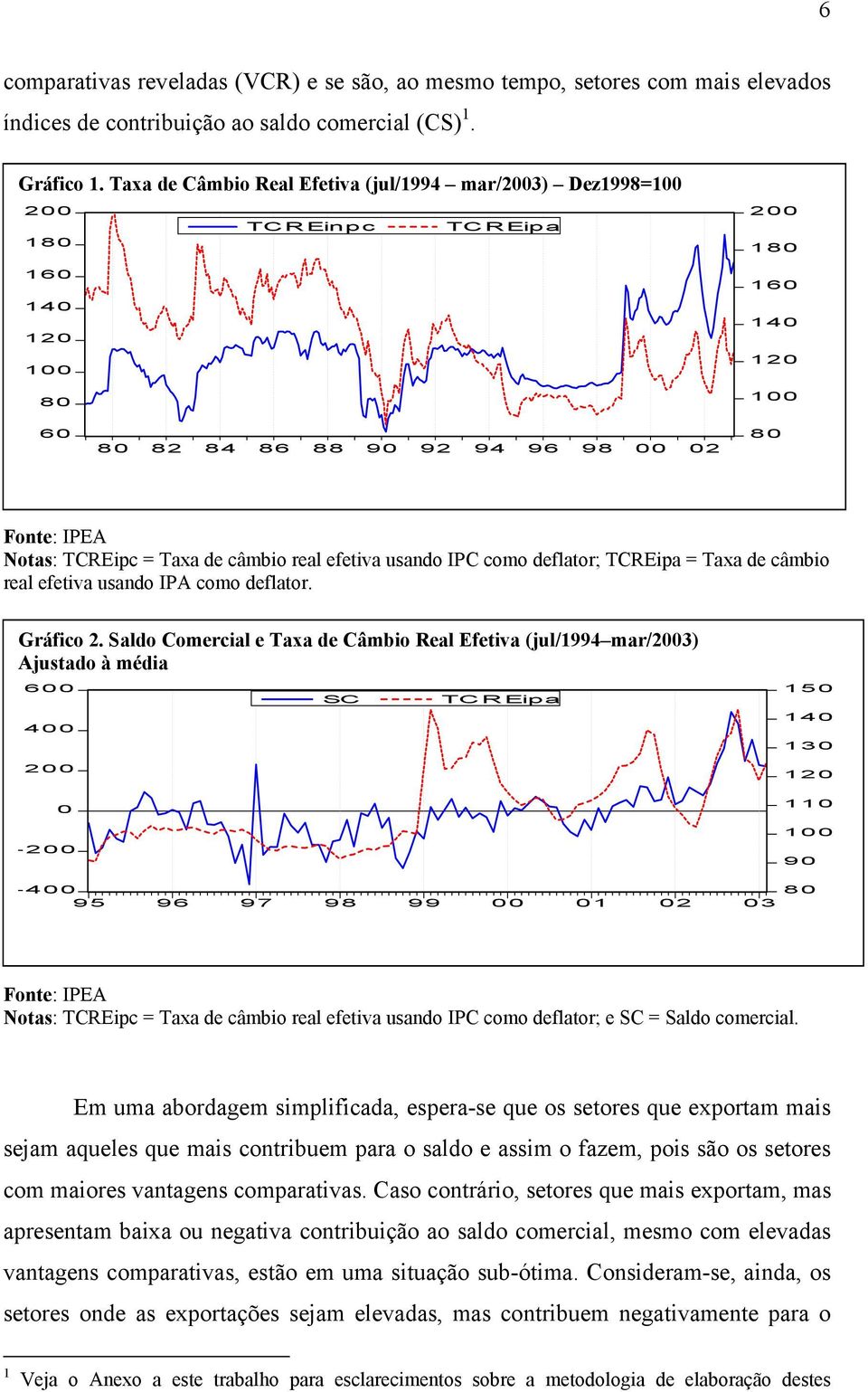 Fonte: IPEA Notas: TCREpc = Taxa de câmbo real efetva usando IPC como deflator; TCREpa = Taxa de câmbo real efetva usando IPA como deflator. Gráfco.