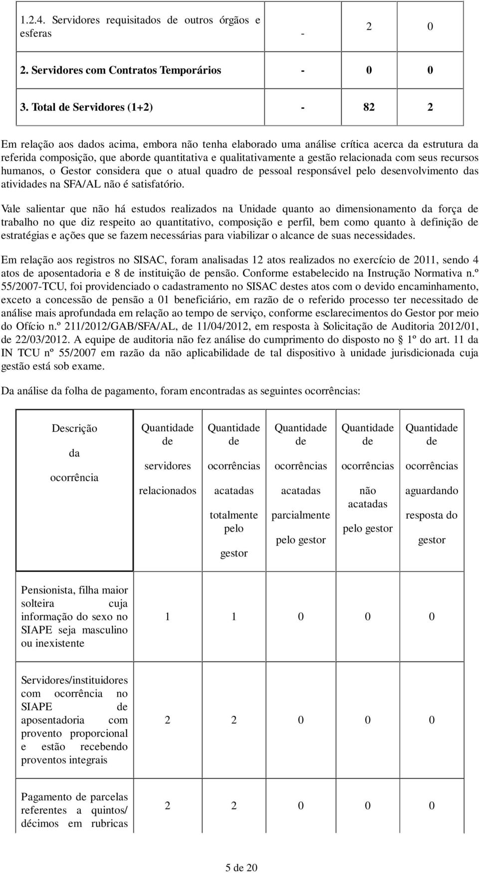 gestão relacionada com seus recursos humanos, o Gestor considera que o atual quadro de pessoal responsável pelo desenvolvimento das atividades na SFA/AL não é satisfatório.