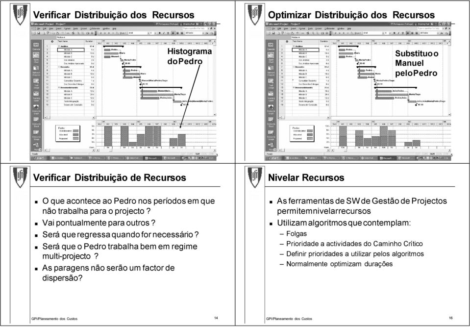 Será que o trabalha bem em regime multi-projecto? As paragens não serão um factor de dispersão?