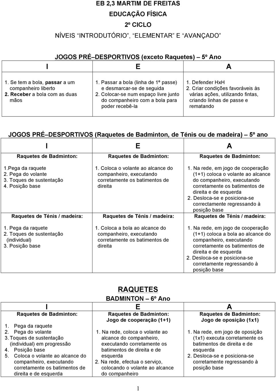 Criar condições favoráveis às várias ações, utilizando fintas, criando linhas de passe e rematando JOGOS PRÉ DESPORTIVOS (Raquetes de Badminton, de Ténis ou de madeira) 5º ano 1.Pega da raquete 2.