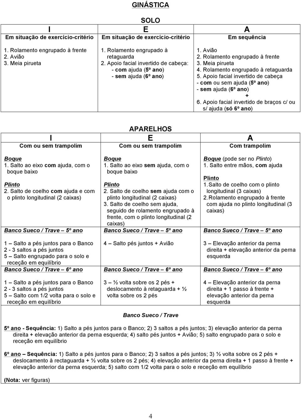 Apoio facial invertido de cabeça - com ou sem ajuda (5º ano) - sem ajuda (6º ano) + 6.