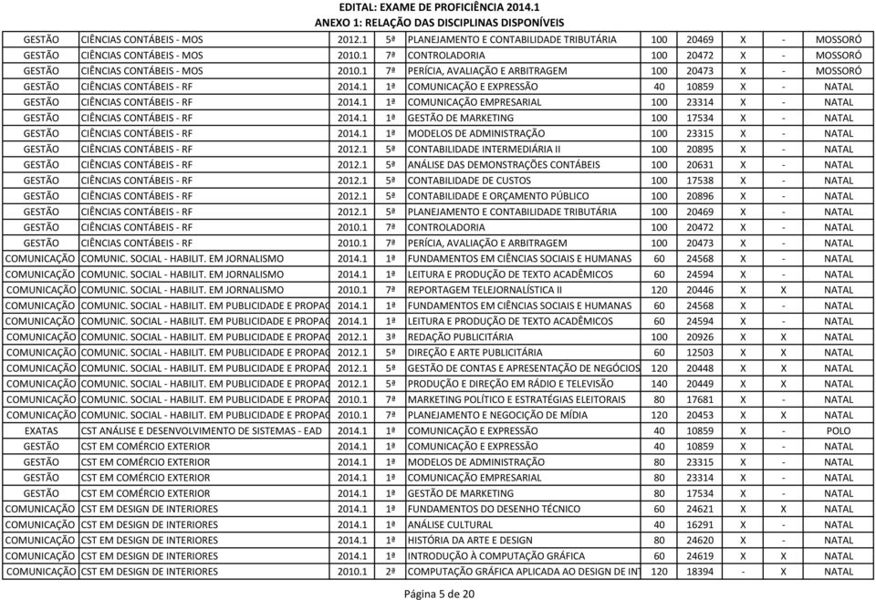 1 1ª COMUNICAÇÃO EMPRESARIAL 100 23314 X - NATAL CIÊNCIAS CONTÁBEIS - RF 2014.1 1ª DE MARKETING 100 17534 X - NATAL CIÊNCIAS CONTÁBEIS - RF 2014.